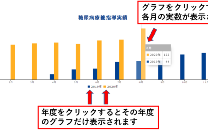 当院は『Logmoni』を導入しています