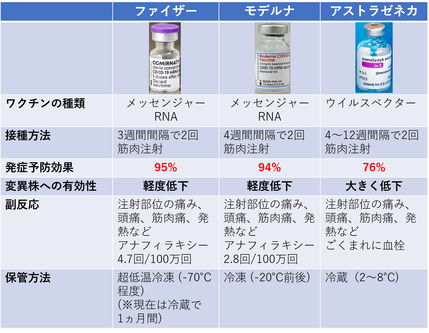 テイクアウトおよび役立つリソース